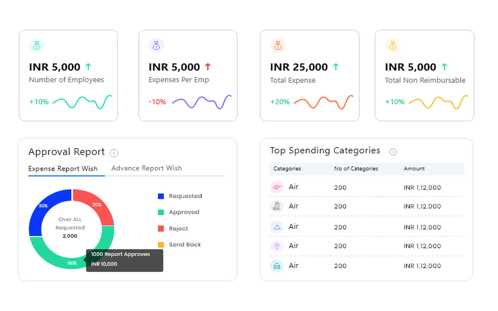 Best Tools for Personal Expense Tracking