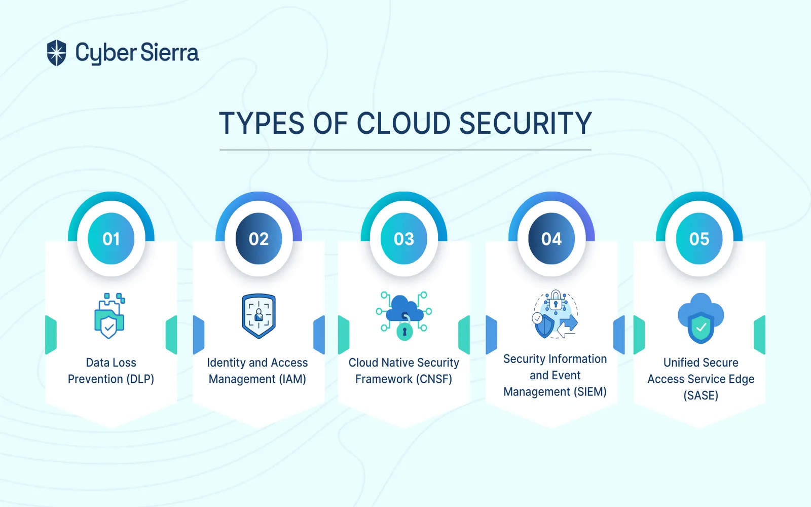 Top Network Security Software for Business Use