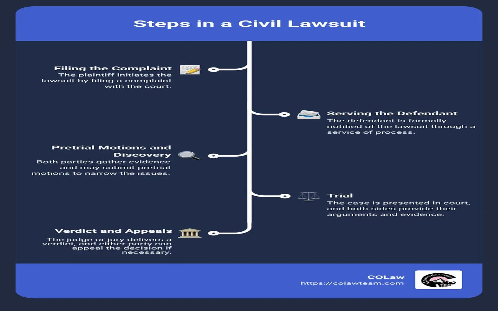 Top Civil Litigation Lawyers Near You