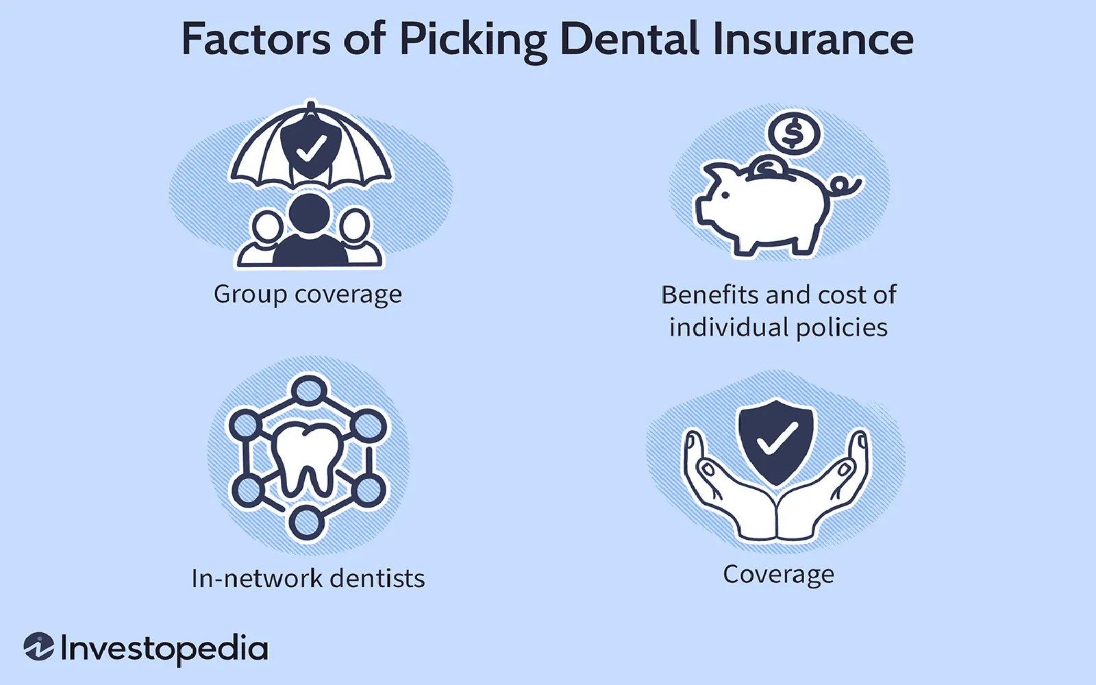 Top Dental Insurance Options for Complete Coverage