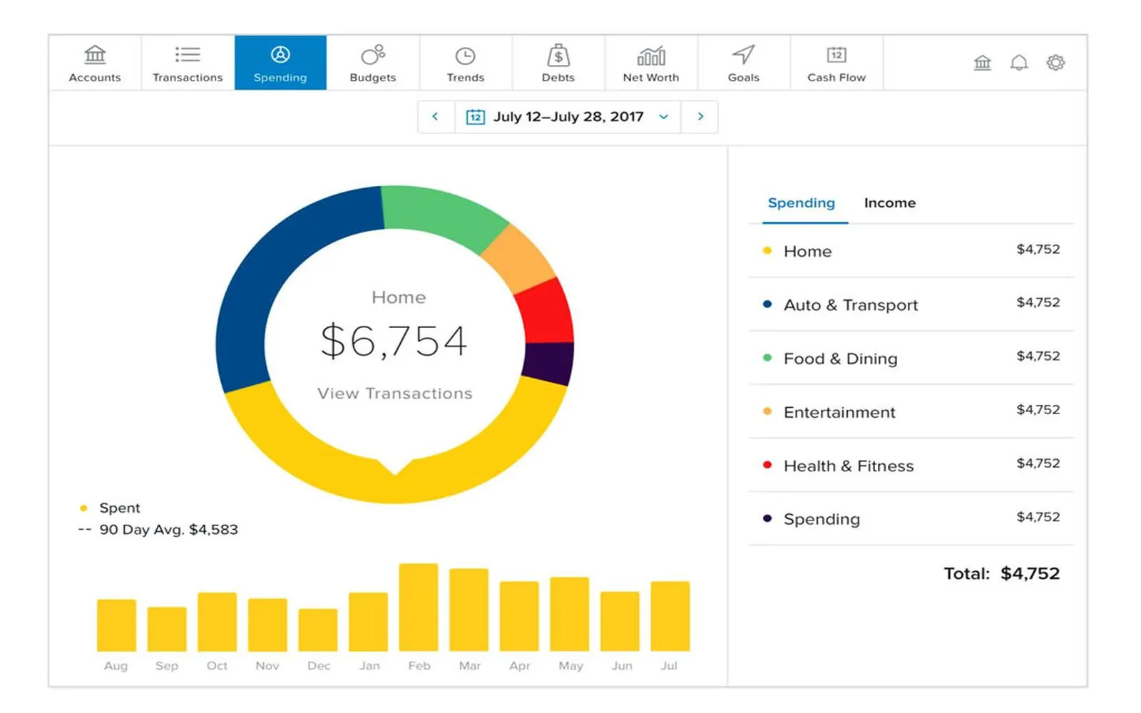 Finance Tips to Secure Your Future in 2025