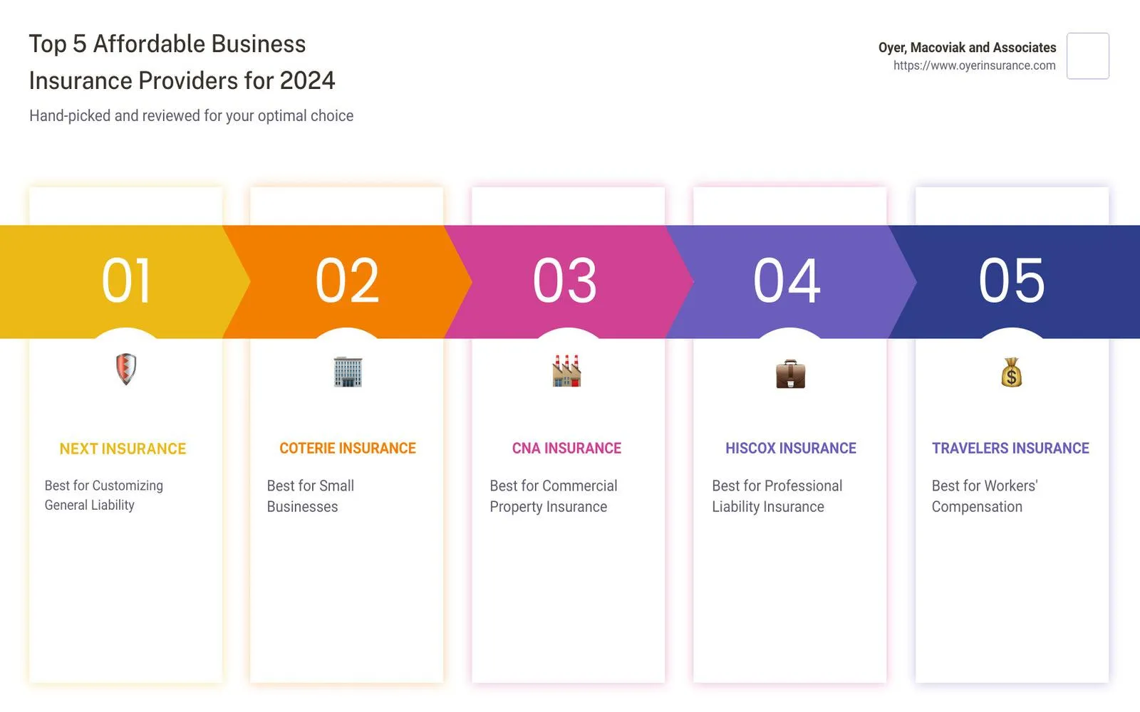 Top Liability Insurance Companies for Small Businesses  