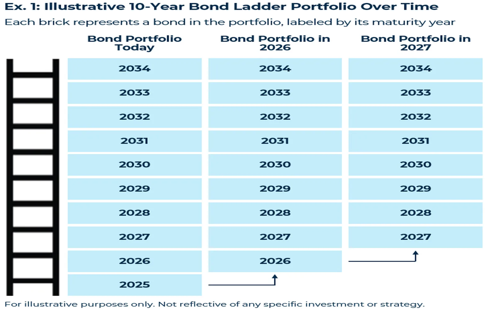 2025 Bond Laddering Tips for Income & Risk Control