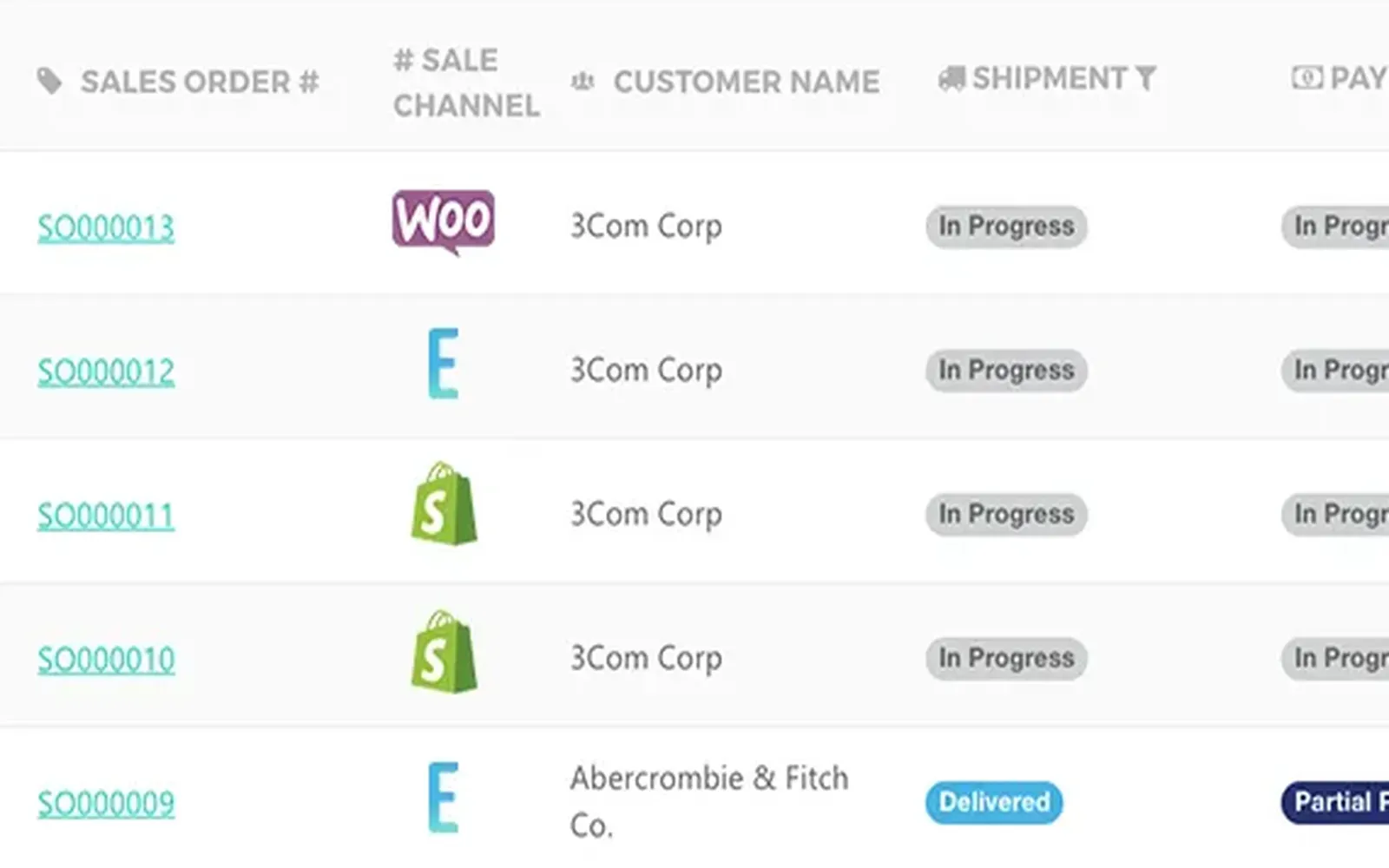 Top eCommerce Website Builders for 2025